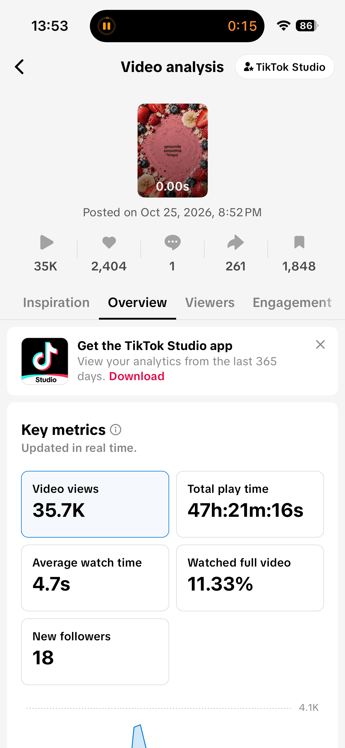 Smoothie carousel analytics showing 35.7K views, 2,404 likes, 261 shares and 1,848 saves