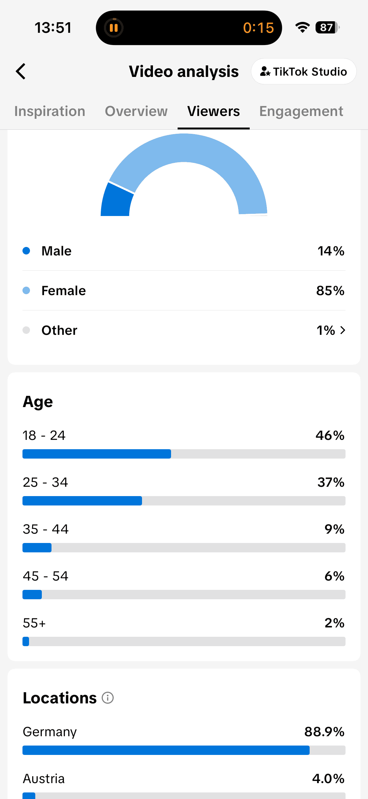 Snack carousel audience analytics showing 85 percent female viewers, 46 percent ages 18–24, 37 percent ages 25–34 and 88.9 percent in Germany