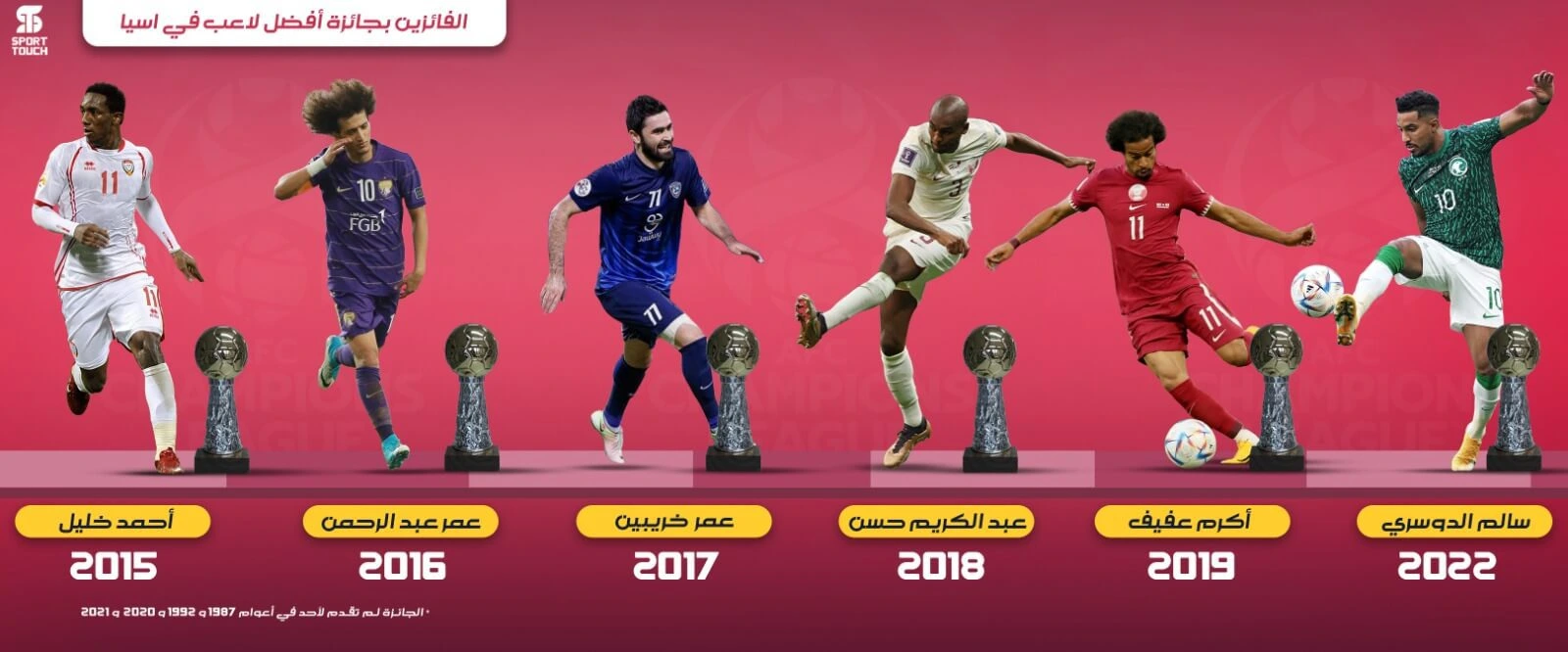 Football awards carousel design