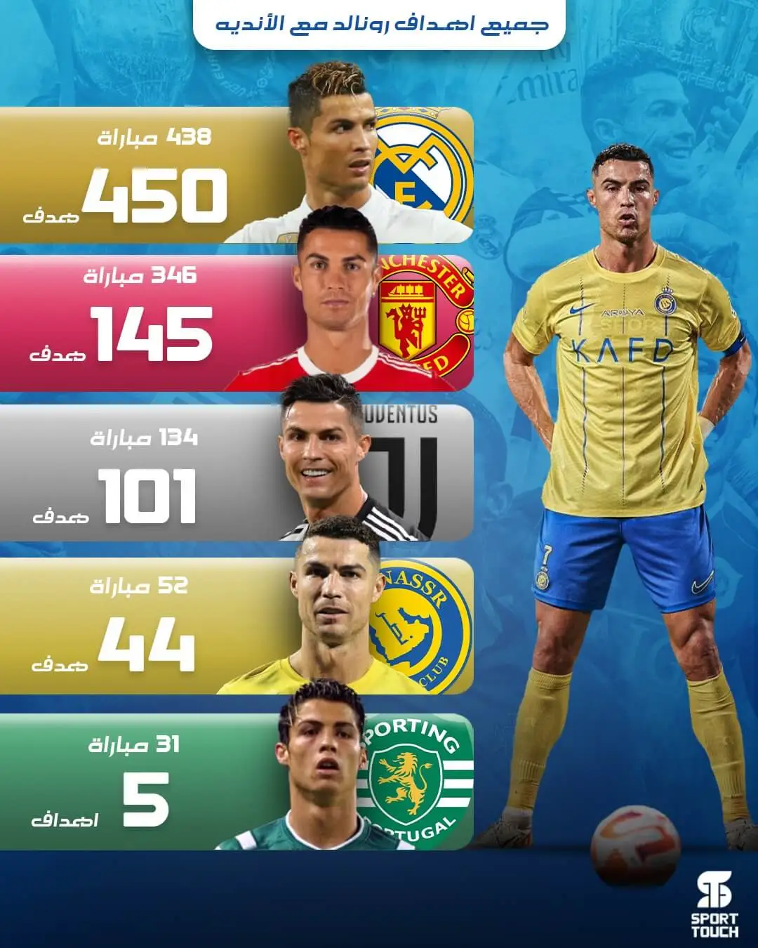 Cristiano Ronaldo statistics carousel design
