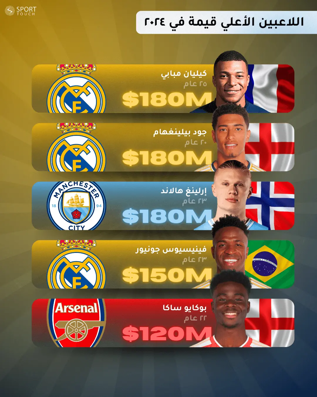 Football transfer value carousel design