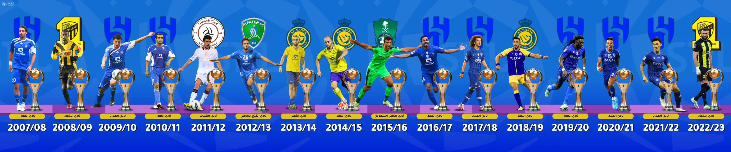 Football club timeline carousel design